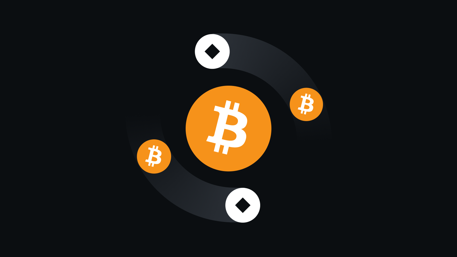 跨平台交易中枢